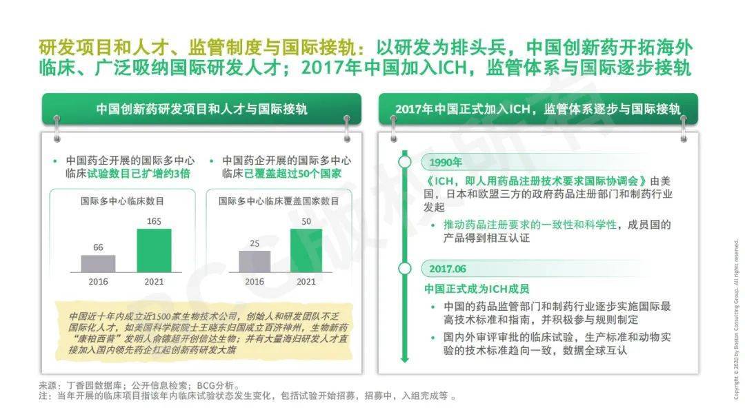 52页|中国药企立异药出海总体趋向与挑战（附下载）