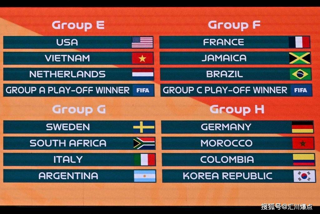 2023年女足世界杯确认抽签：中国在D组 将面对英格兰和丹麦