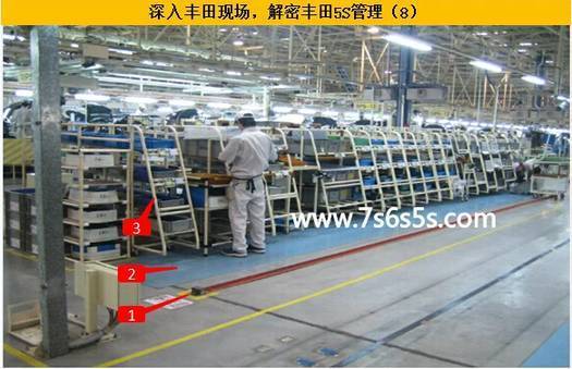 乐老师:冒死深入丰田现场,解密丰田5S管理(2)_搜狐汽车_搜狐网