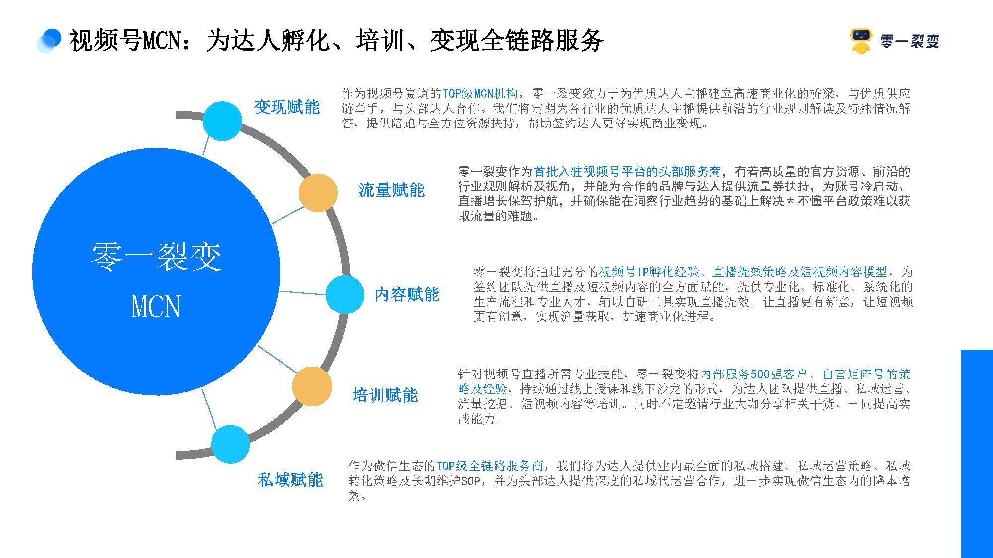 视频号全链路营销解决方案