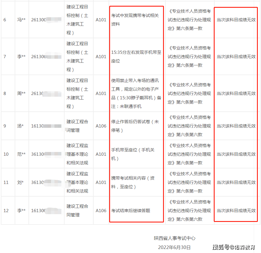 速看！2022年一建测验呈现那些行为成就间接做废！