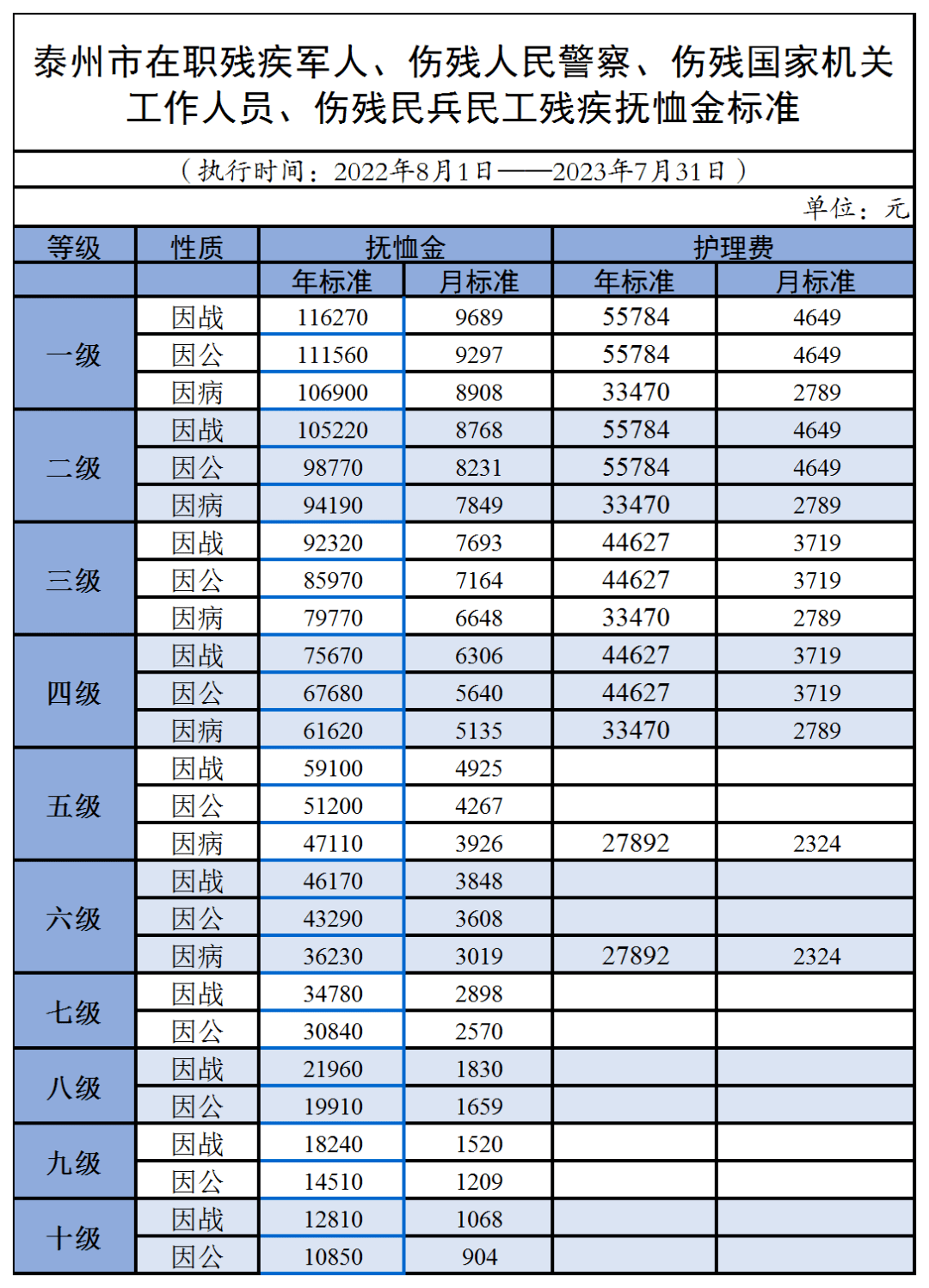 2020优抚金明细表图片