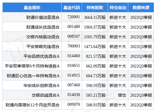 华能国际最新公告：前三季度净利亏损39.42亿元 同比转亏_数据_资金_公司