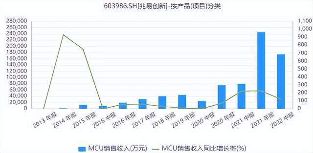 国际巨头主动减产！存储芯片，凛冬将至？