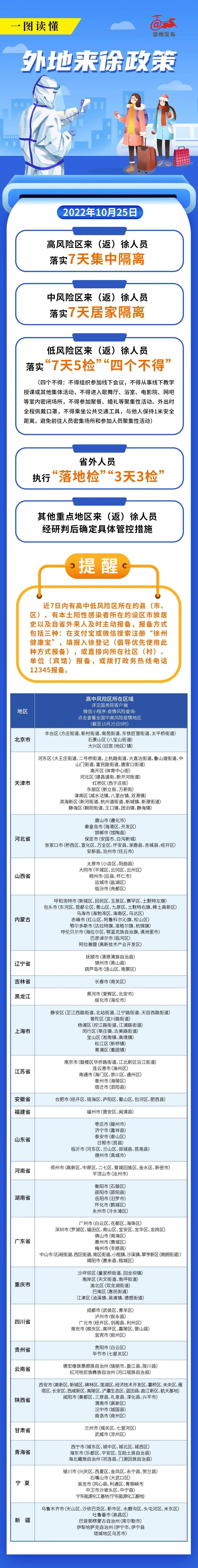 外地来徐，请这样做！_郝力_徐州_来源