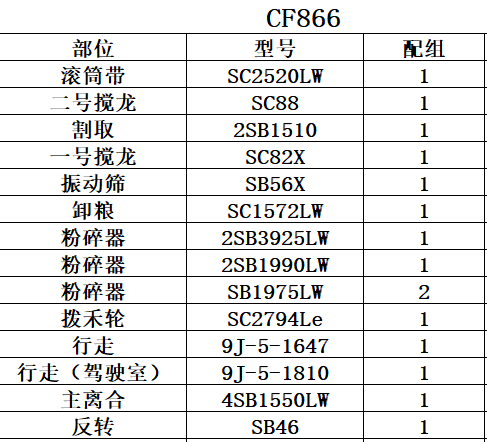 常发农机cf866/gf865整车传动皮带的型号表