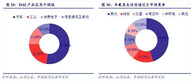 国际巨头主动减产！存储芯片，凛冬将至？