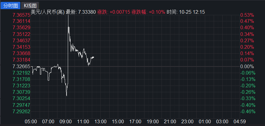 央行、外汇局上调跨境融资宏观审慎调节参数至1.25 分析师：旨在扩大资本流入（跨境融资宏观审慎调节参数由1.25下调至1）