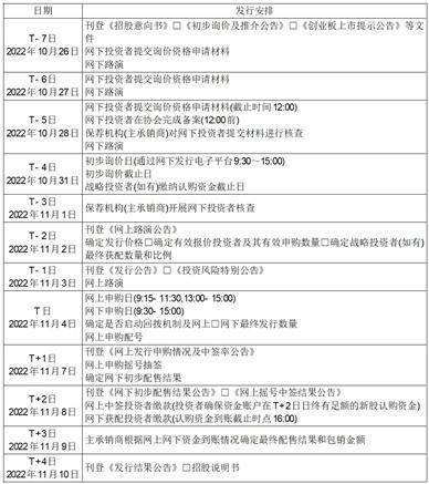 郑州众智科技股份有限公司首次公开发行股票并在创业板上市初步询价及推介公告（郑州众智自动控制科技有限公司）