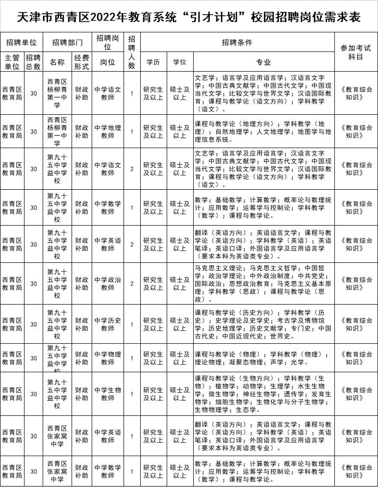 2022年西青区赴外教师招聘来啦 共招30名中学教师