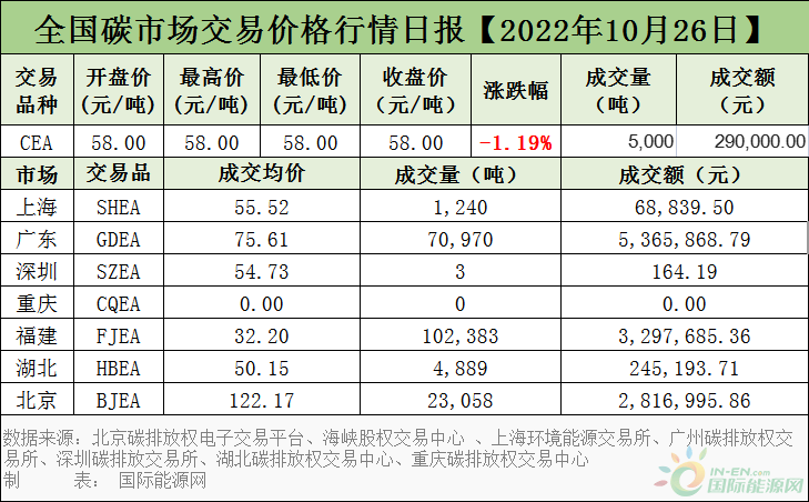 碳市场行情