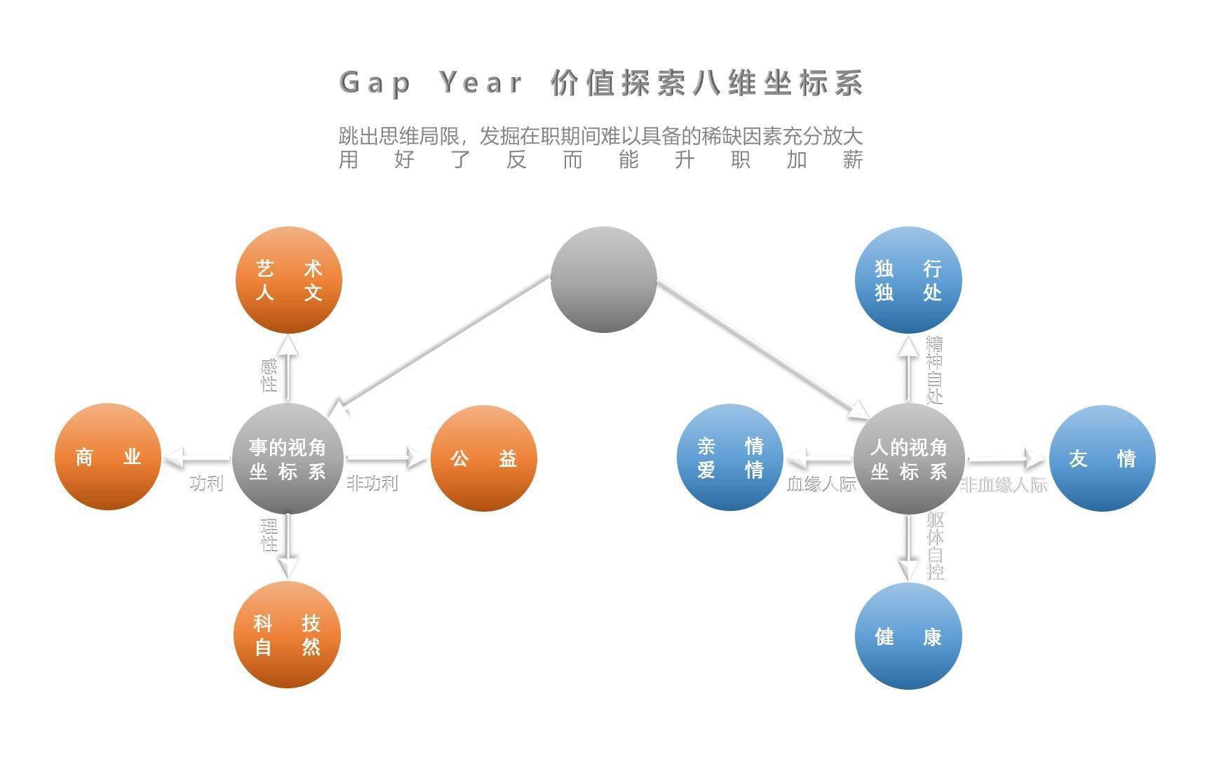 一个Gapper的自我涵养：谁说职场不承受Gap Year？