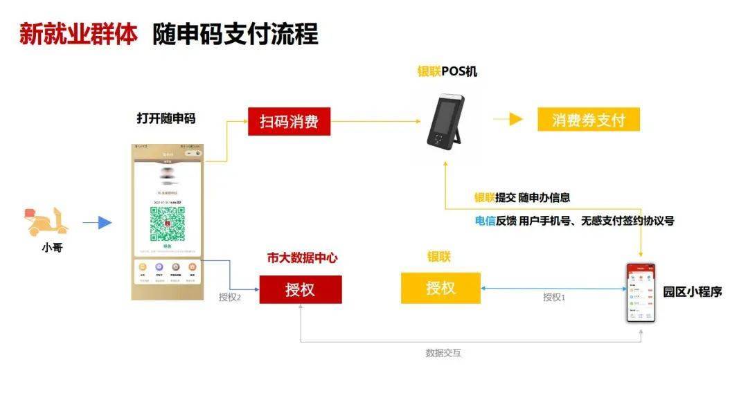 普陀这张“网”，越“网”越大、越“网”越密、越“网”越幸福