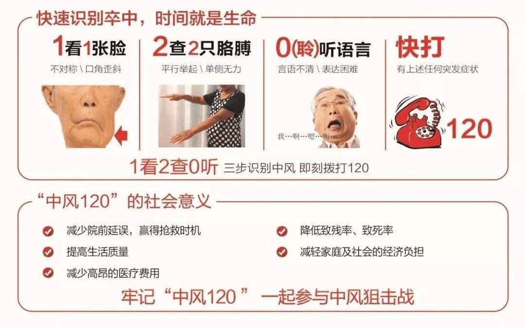 【健康科普52期】世界卒中日:识别中风症状,把握宝贵时间_控制_患者