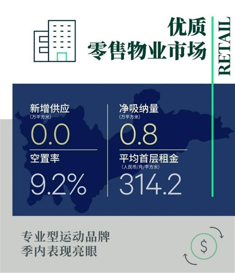 一项报告显示,武汉零售市场品牌焕新加速_地产_租赁_写字楼