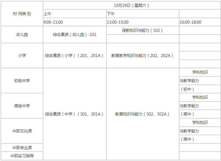 2022年下半年中小学教师资格测验（笔试）上海考区考前通知布告