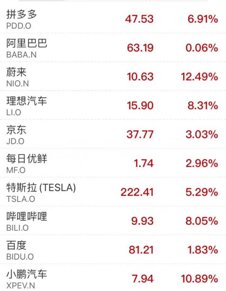 美国防部：俄罗斯已通知美国！最牛飙升90%，中概股大反攻！马斯克一句话，特斯拉大涨2500亿！两巨头爆雷重挫，​苏纳克和他们通话