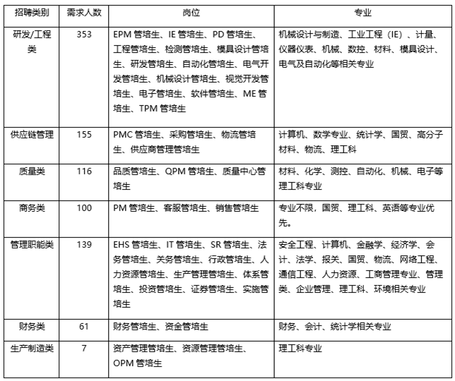 【雇用快讯】领益智造股份有限公司2023届校园雇用