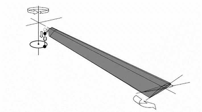 基于仿生智能算法的直升机独立桨叶控制技术研究_模型_旋翼_方法