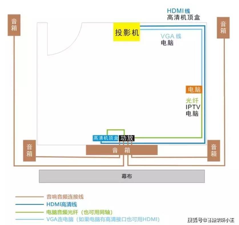 【易路荣昕分享】小户型也能拥有家庭影院，低预算教你轻松打造影院既视感！