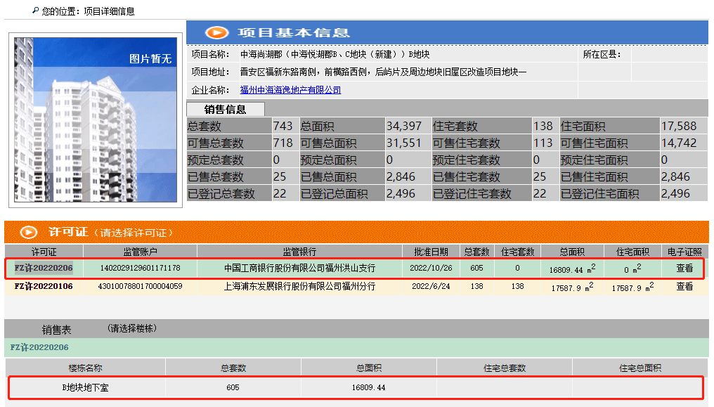 拿证速递 | 中海晋安湖叁号院再取证！备案605个车位_周边_地块_二环