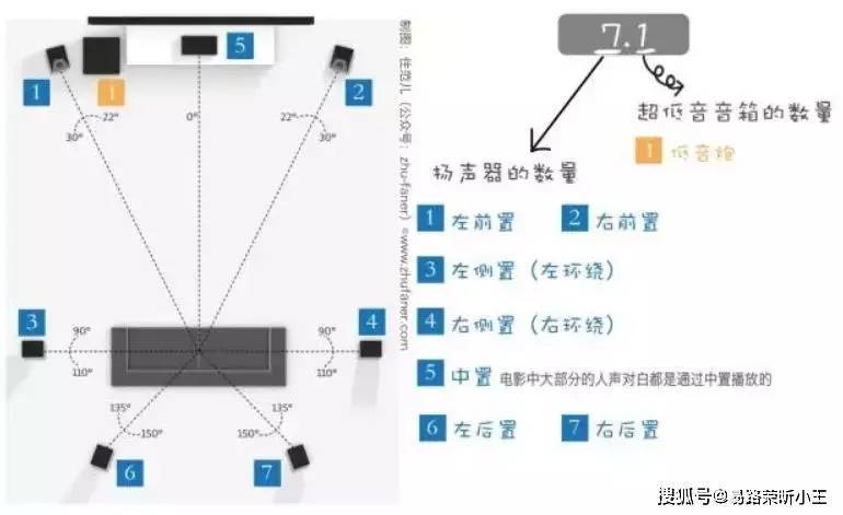 【易路荣昕分享】小户型也能拥有家庭影院，低预算教你轻松打造影院既视感！