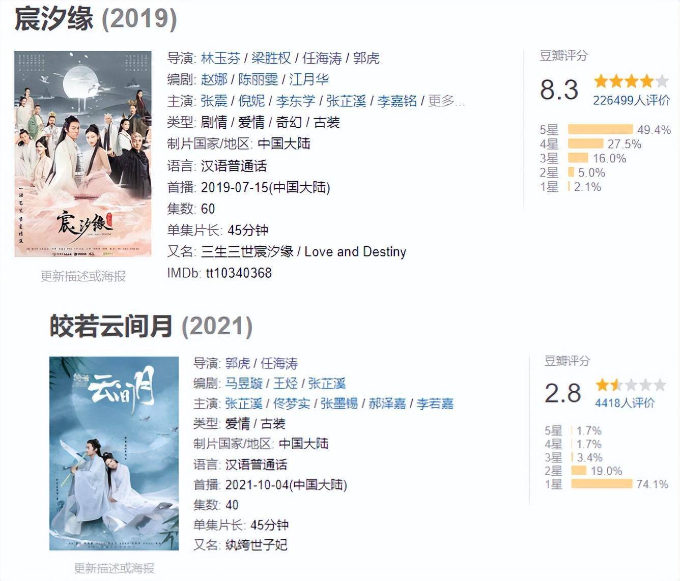 《不祥纹莲花楼》官宣，躲过成毅，我却被34岁的男三号冷艳了