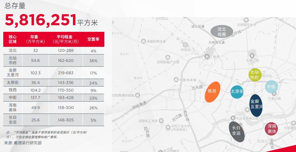 戴德梁行:沈阳写字楼租金面临下行压力,商业市场供应节奏持续放缓_零售_服务_市场