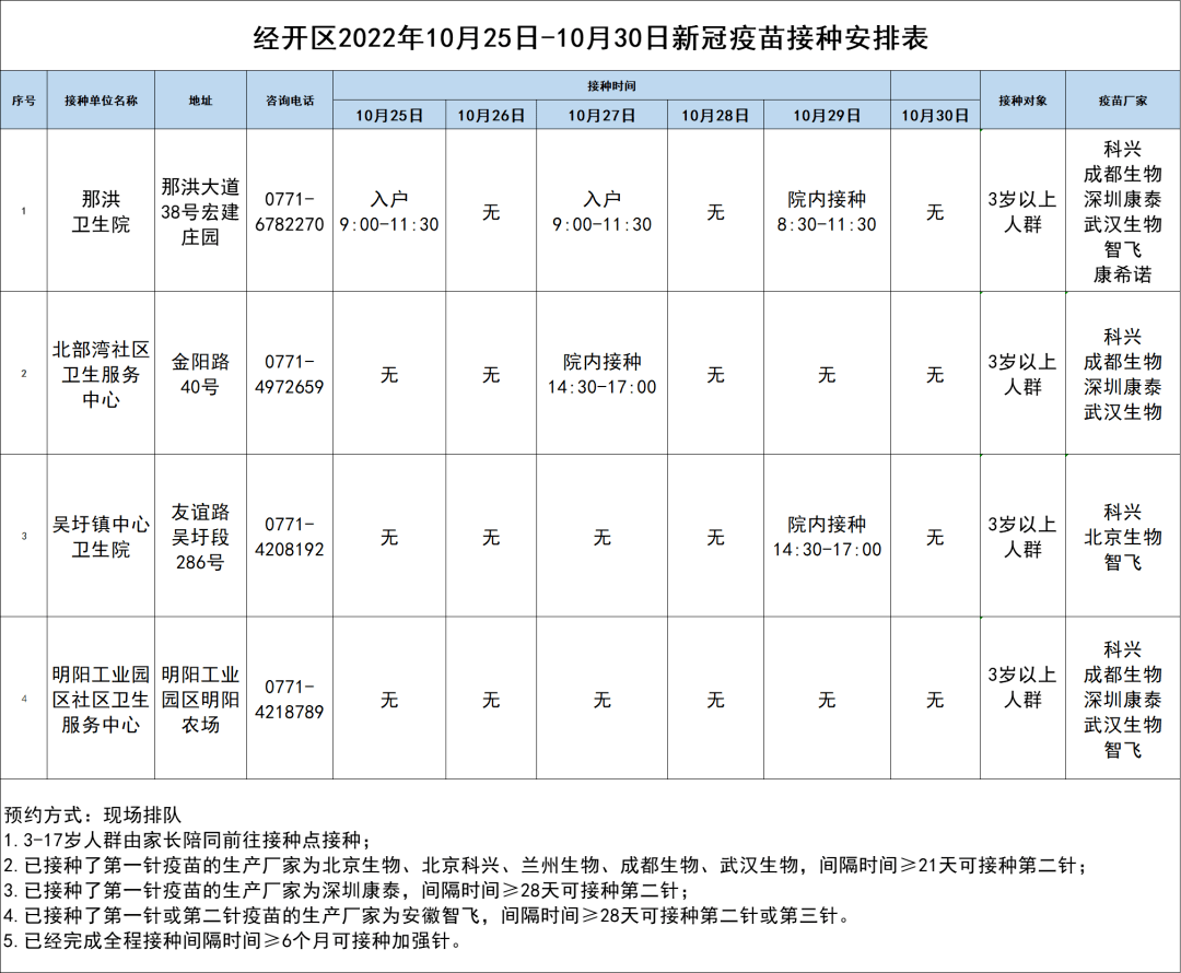 南宁新增3例无症状！广西一阳性人员隐瞒“红码”及行程被立案侦查