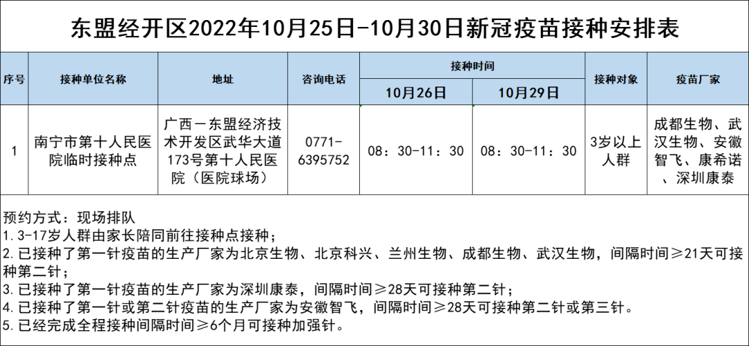 南宁新增3例无症状！广西一阳性人员隐瞒“红码”及行程被立案侦查