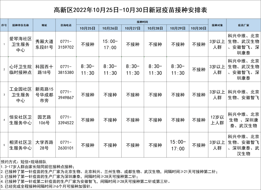 南宁新增3例无症状！广西一阳性人员隐瞒“红码”及行程被立案侦查