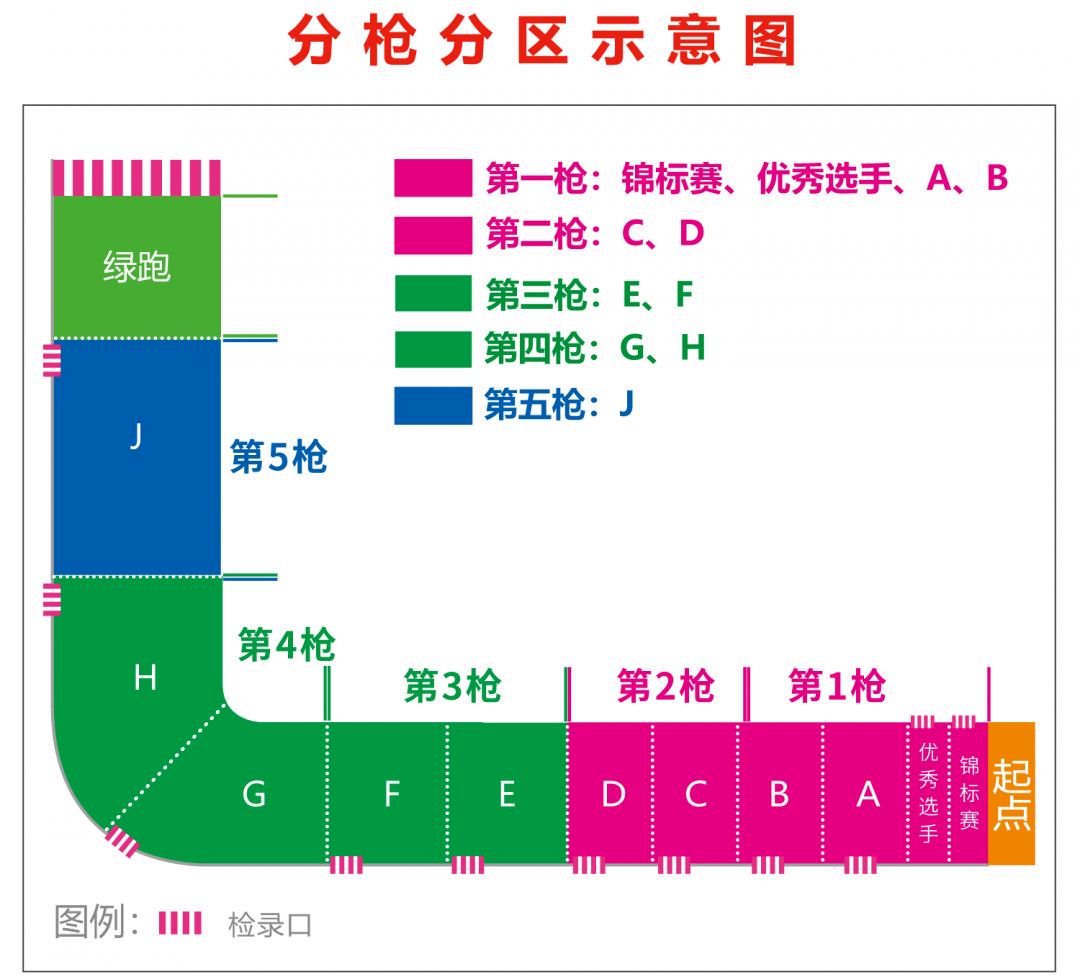 2022厦门环东半马中签成果即将出炉！附查询入口！