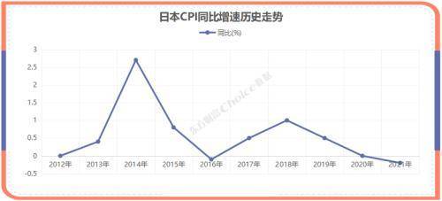 从日本货币政策浅谈本轮日元贬值因果