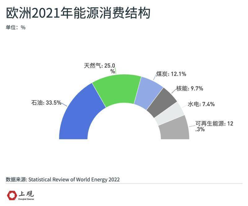 欧洲的能源焦虑真的需要中国电热毯才能缓解吗？
