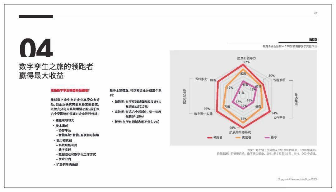 数字孪生：将智能引入现实世界