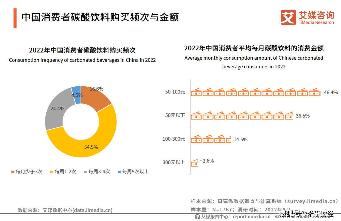 中国饮料市场发展趋势分析:饮料产业规模稳定,饮料已成为重要国民消费