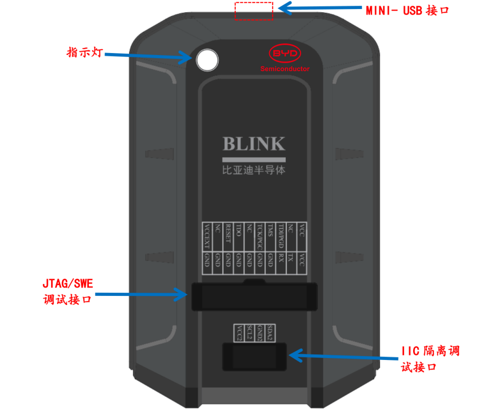 开发工程师的绝佳利器！比亚迪半导体推出新一代MCU开发工具BLINK