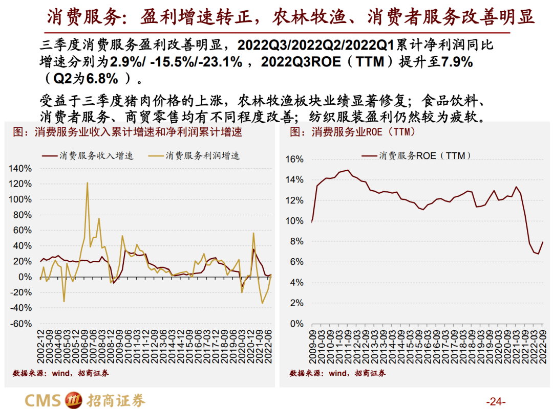 【招商战略】三季报要点解读：业绩磨底，中下流明显修复——A股2022年三季报深度阐发之一