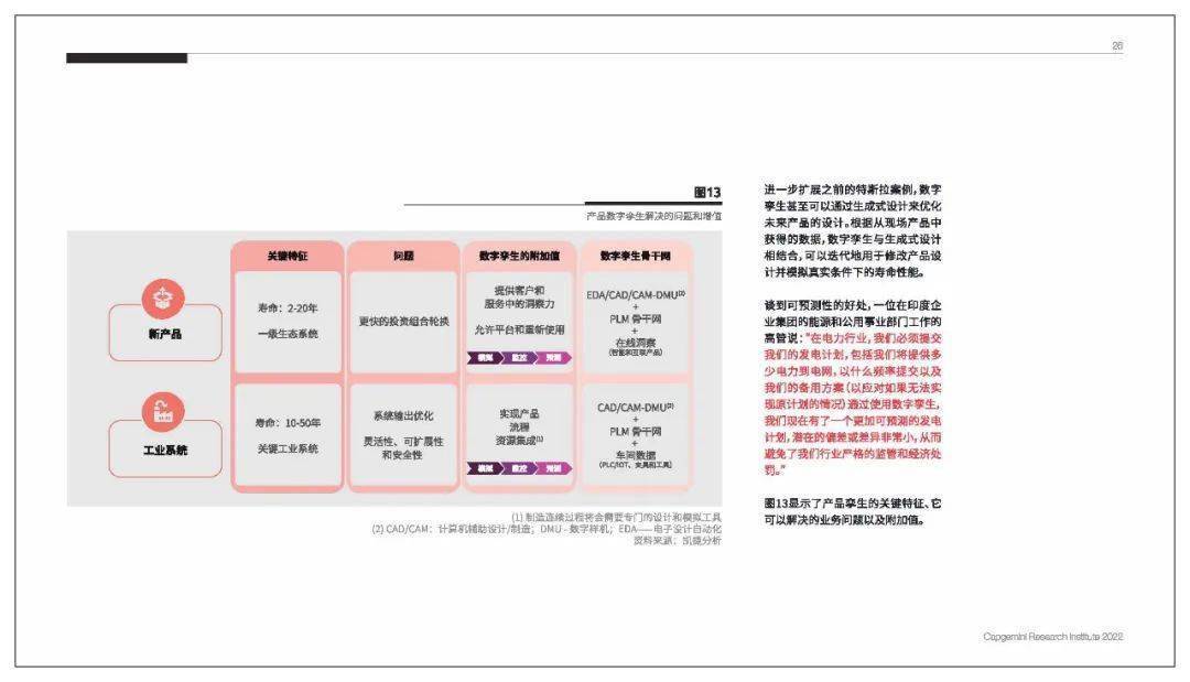 数字孪生：将智能引入现实世界