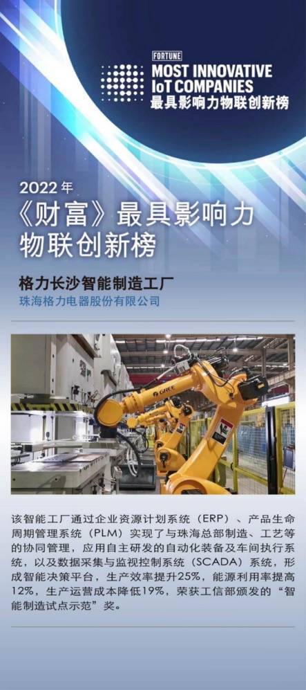 新时代缔造新力量 格力上榜《财富》最具影响力物联创新榜-家电圈官网