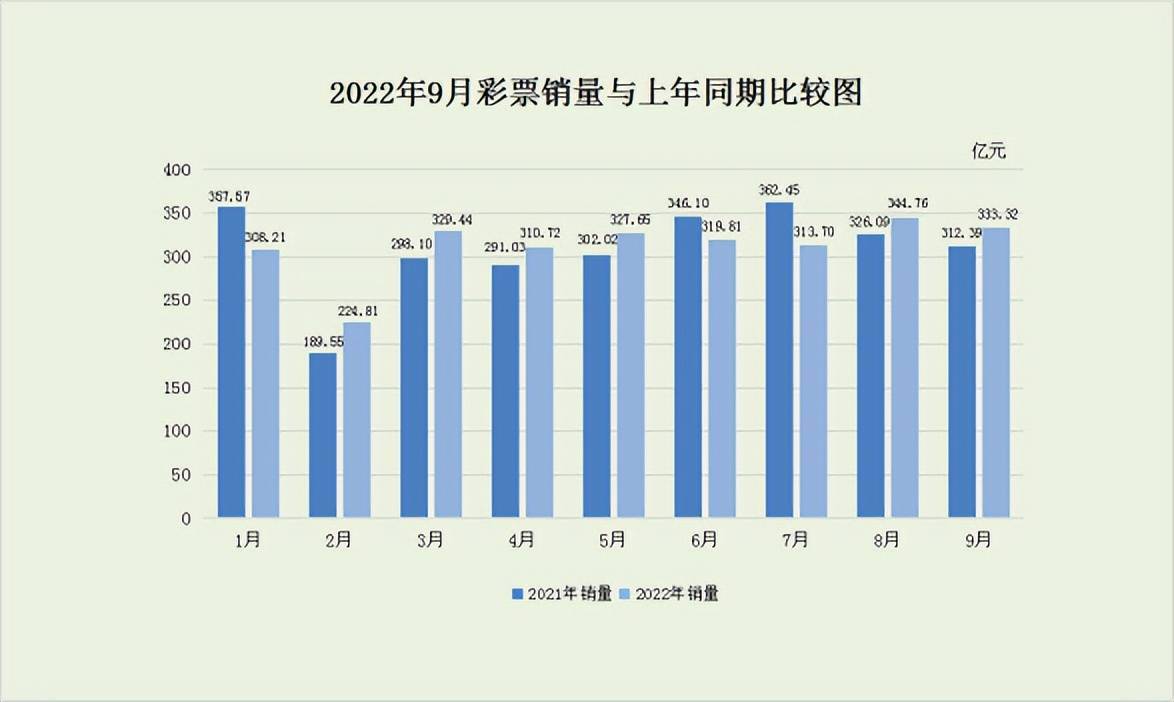 今天全国联销图汇总图片