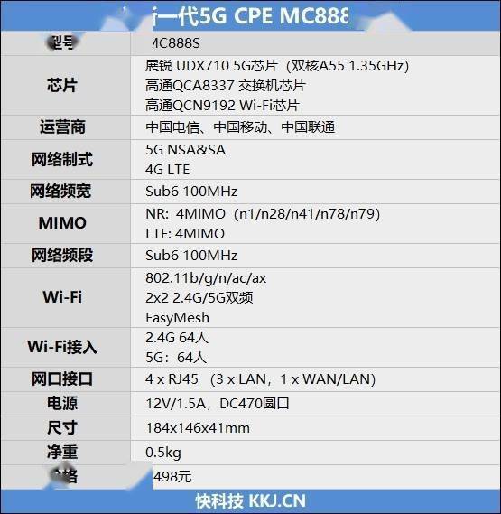 随时随地移动组网!中兴新一代5G CPE MC888S评测:规格全面提升 售价更便宜