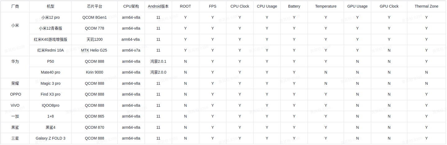 小米发布手机帧率免费测试软件 Kite，各大安卓机型可全主动测试