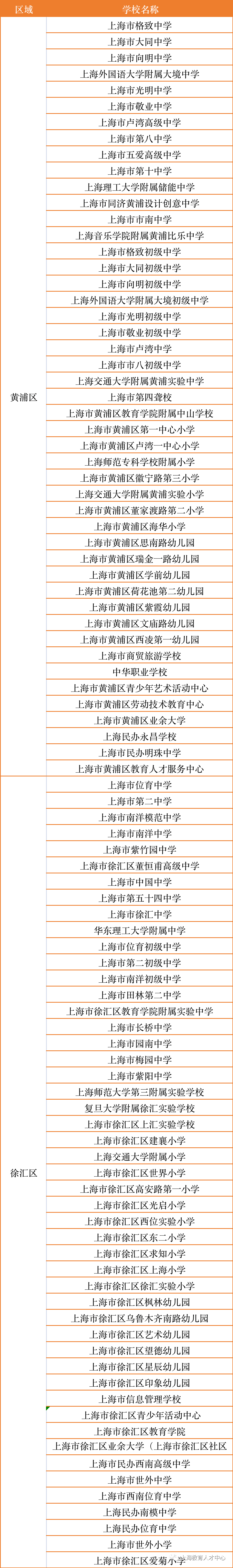 “师聘在线” 职等你来——2022冬季长三角师资收集雇用专场启动啦！