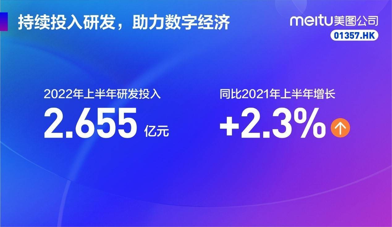 中国移动互联网2022秋季大报告发布，美图秀秀、美颜相机7年蝉联行业第一