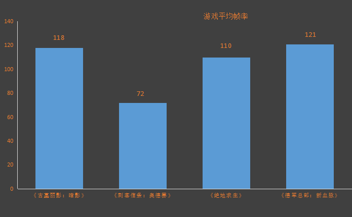 联想拯救者R9000X 2022测评:AMD超威卓越平台的一员性能悍将