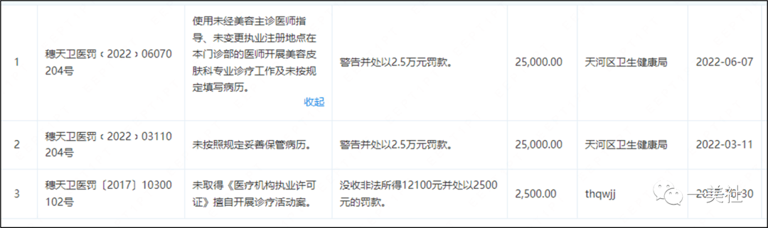 鹏爱医疗纠纷背后:假医生非法行医5年 卫健委发函也无用(图11)