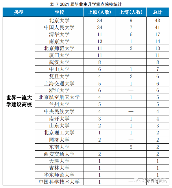 二类本科院校排名_学校本科排名_本科排行榜2020