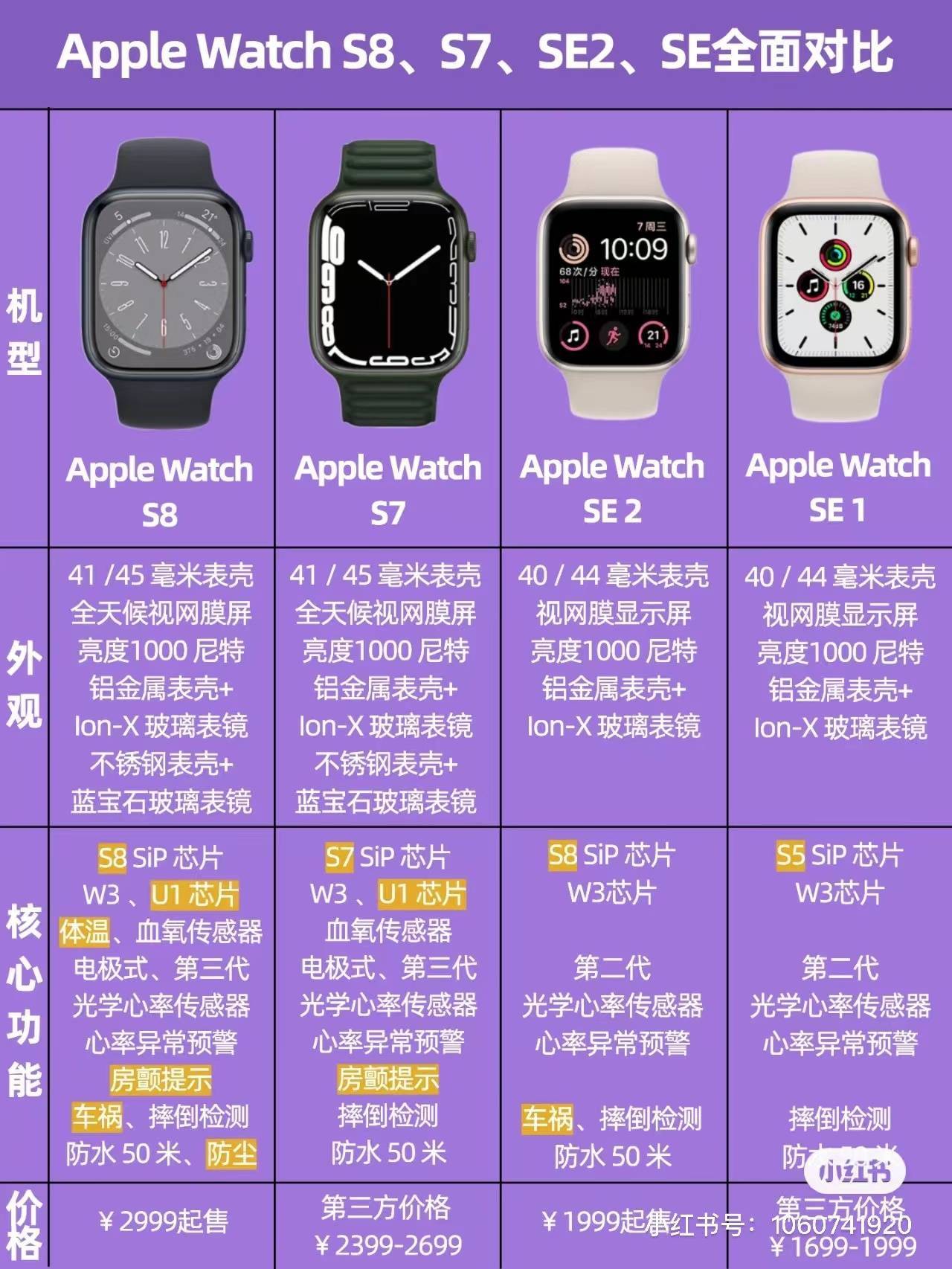 这个双11，如何正确地挑选Apple Watch?