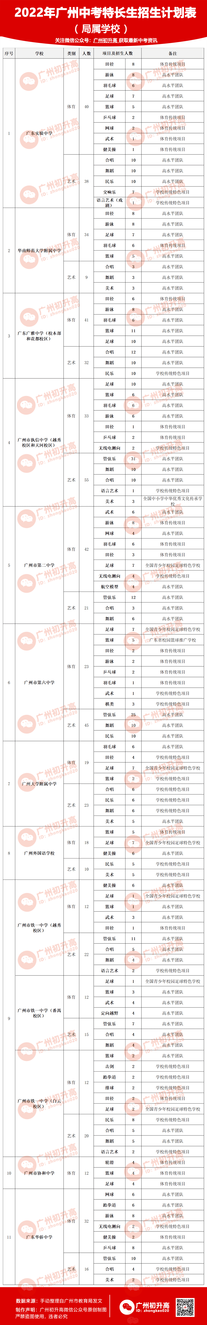 广州学校有哪些职校_广州有哪些学校_广州学校有哪些